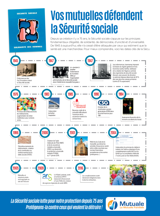 découvrez comment la sécurité sociale et la mutuelle travaillent ensemble pour garantir votre protection santé optimale. comprenez leurs rôles et avantages essentiels.